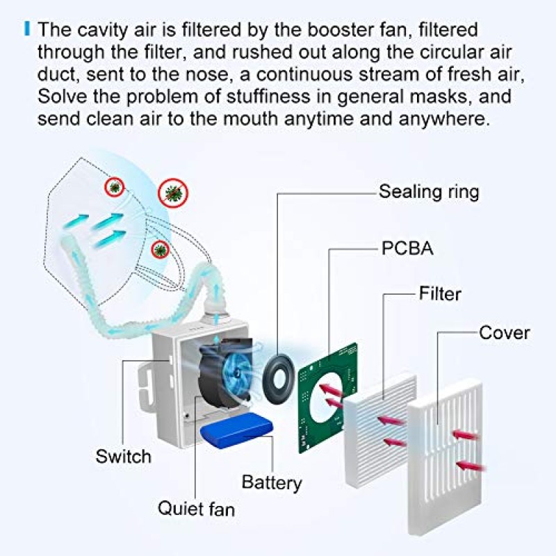 Portable Air Purifier with 5 Pcs Replacement 5-Ply